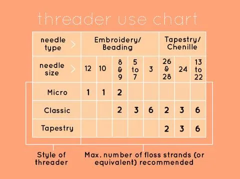 Needle Threader