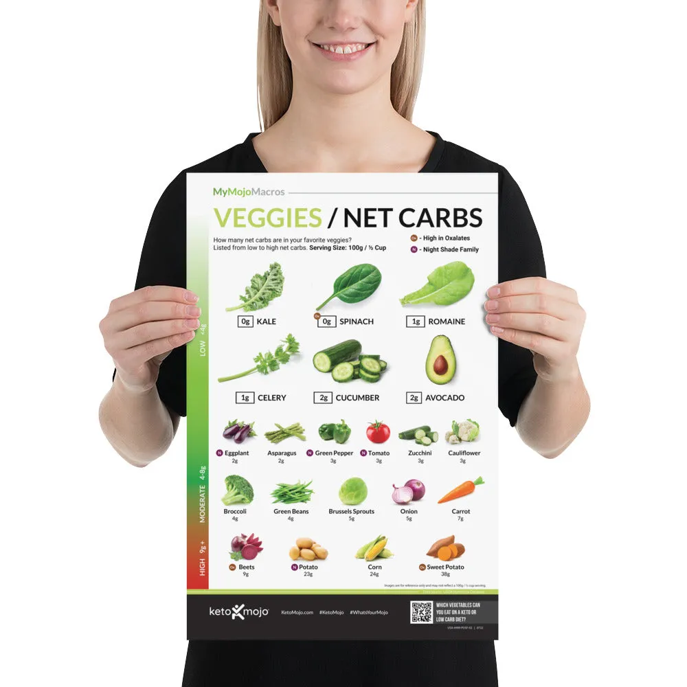 Vegetables & Net Carbs Poster